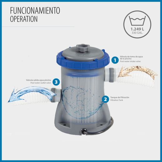 Filtro a cartuccia Bestway 1.249 L/h per piscine smontabili