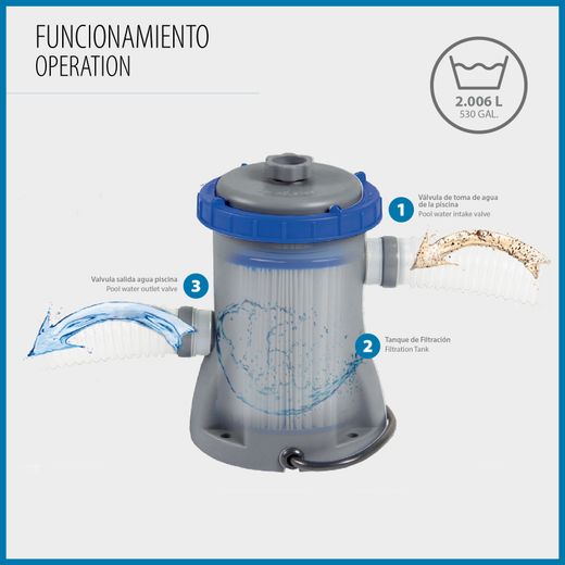 Filtre à cartouche Bestway 2.006 L/h pour piscines démontables