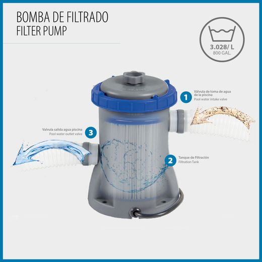 Piscina Tubolare Rotonda Bestway Steel Pro Max 427x122 cm con Filtro a Cartuccia, Copertura e Scala